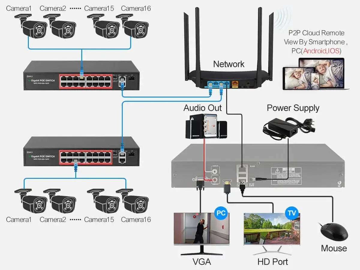 Connect POE Switch