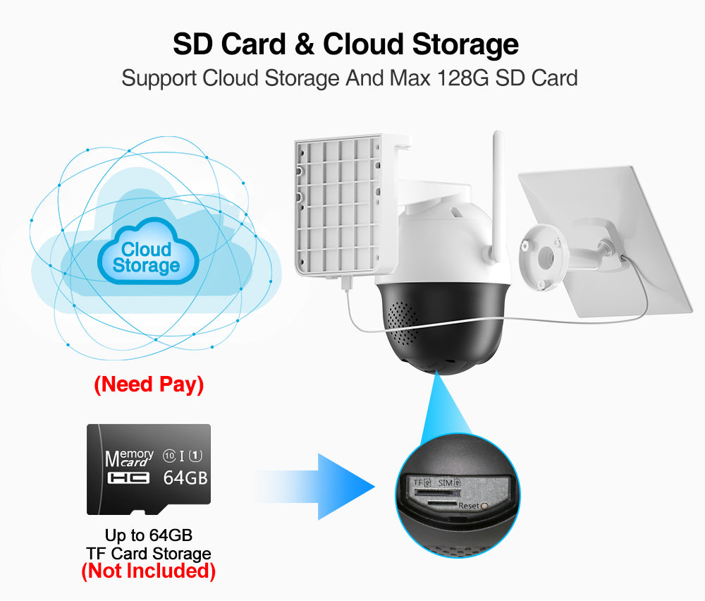 Prise en charge de la carte SD et du stockage Cloud