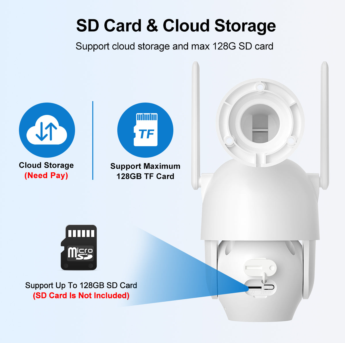 Unterstützt SD-Karte und Cloud-Speicher