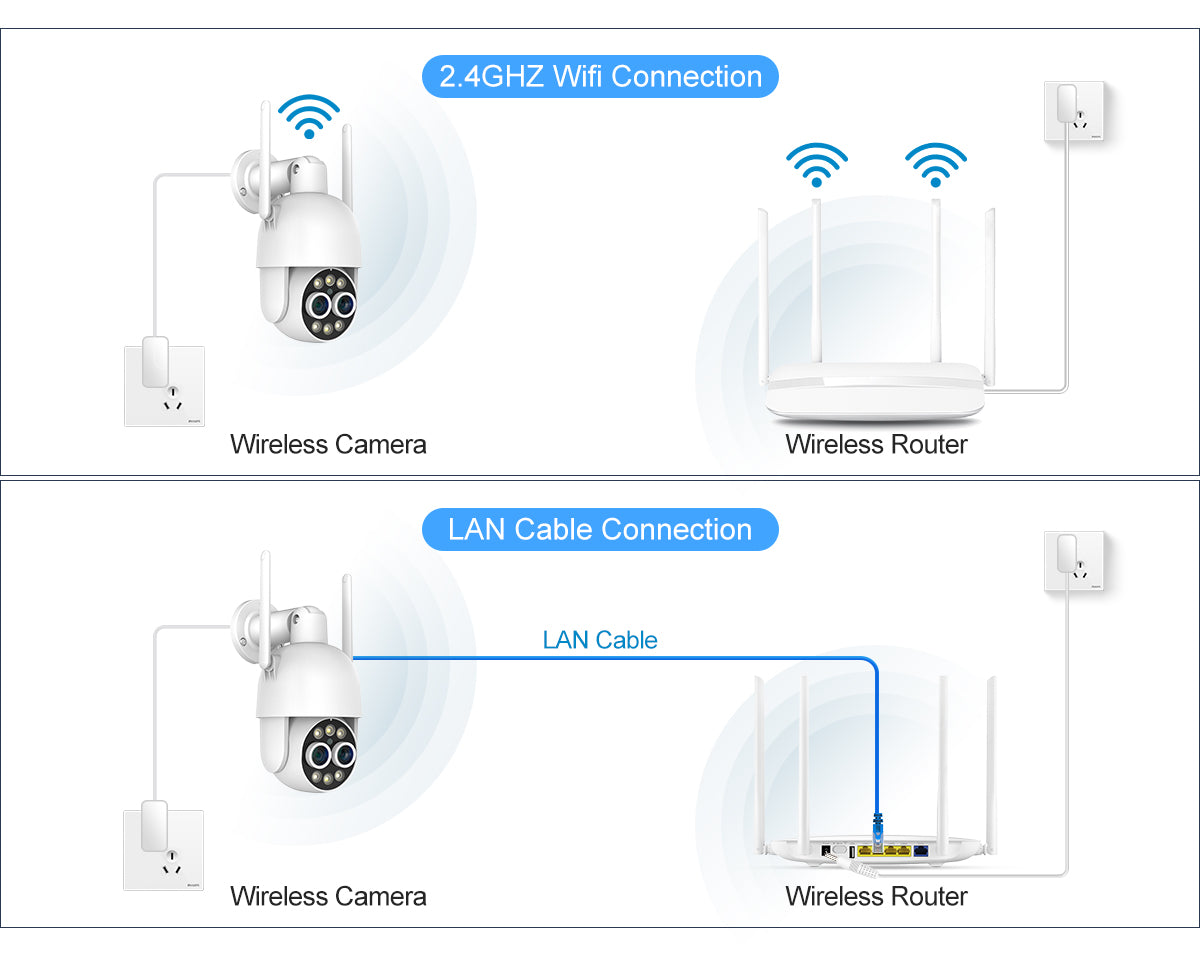 Connexion câble et Wi-Fi