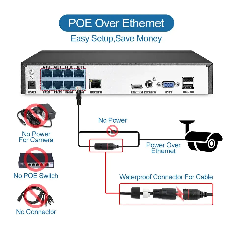 Plug And Play and easy setup