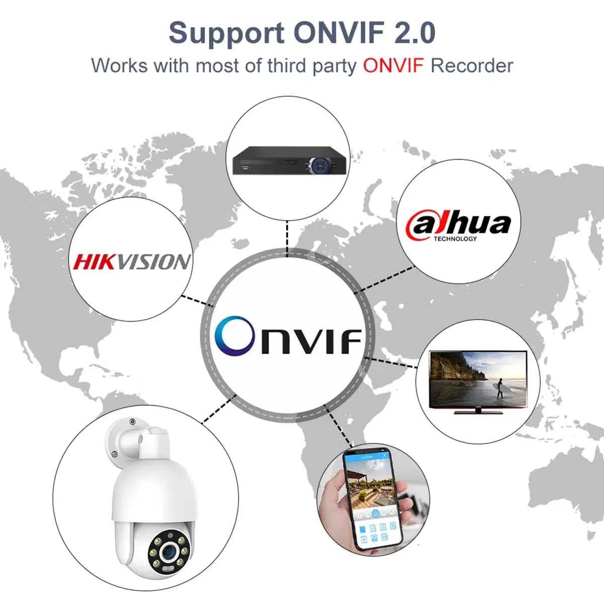 Unterstützt das Onvif-Protokoll