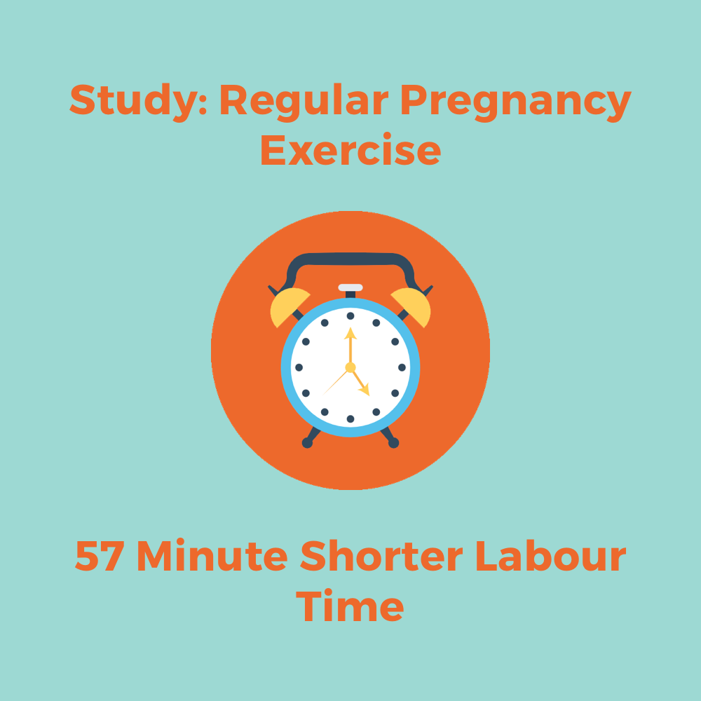 Regular Excersise Experience Shorter Labour Time