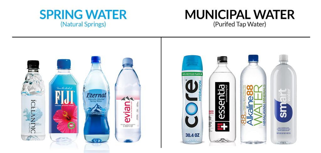 Bottled Water Brands, Best Bottled Water to Drink