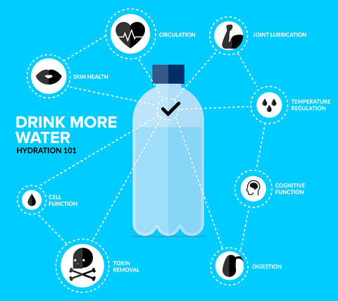 Benefits of hydration infographic
