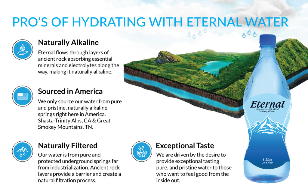 The pro's of hydrating with Eternal Water - naturally alkaline, sourced in America, Naturally Filtered, and Exceptional Taste