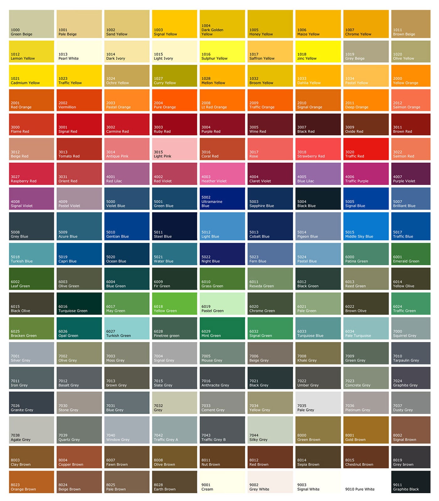RAL Colours | Grain & Frame