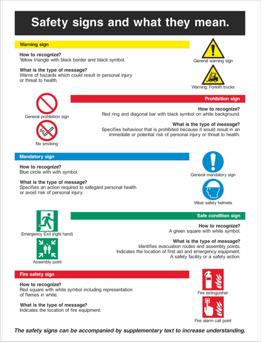 Safety Posters — Sign Services UK