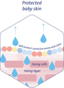 Proteína de leche Sanosan