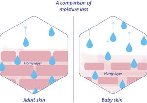 Crema Protectora Pañal Sanosan