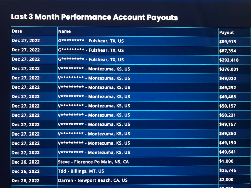 Q4 2022 Payouts