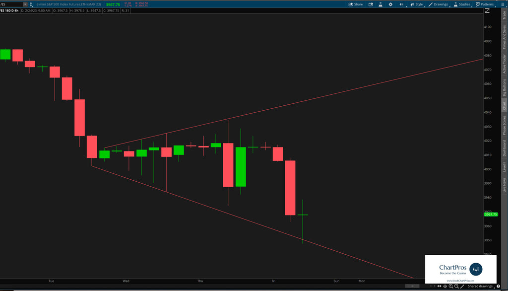 ES Megaphone chart pattern