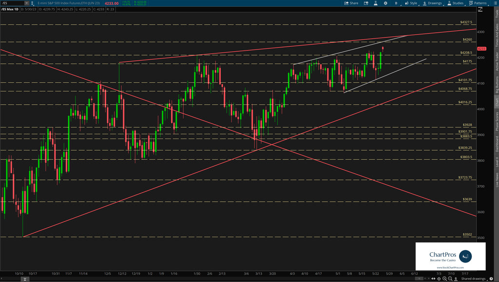 S&P 500