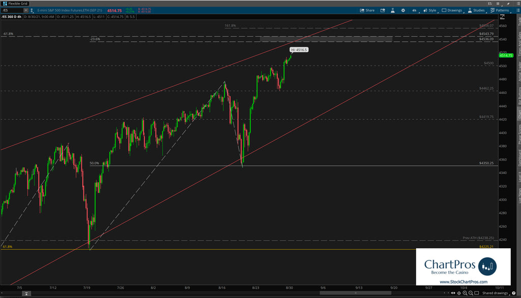 S&P 500 crash