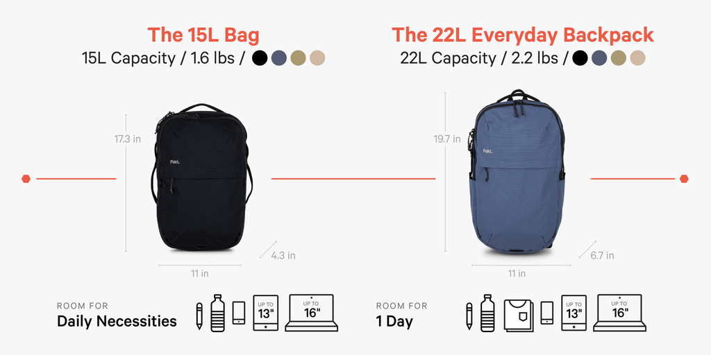 The 15L Bag vs the 22L Backpack