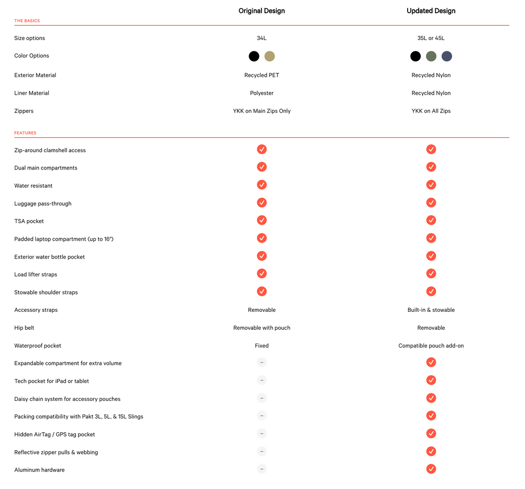 Differences between version one of the Travel Backpack and Version two