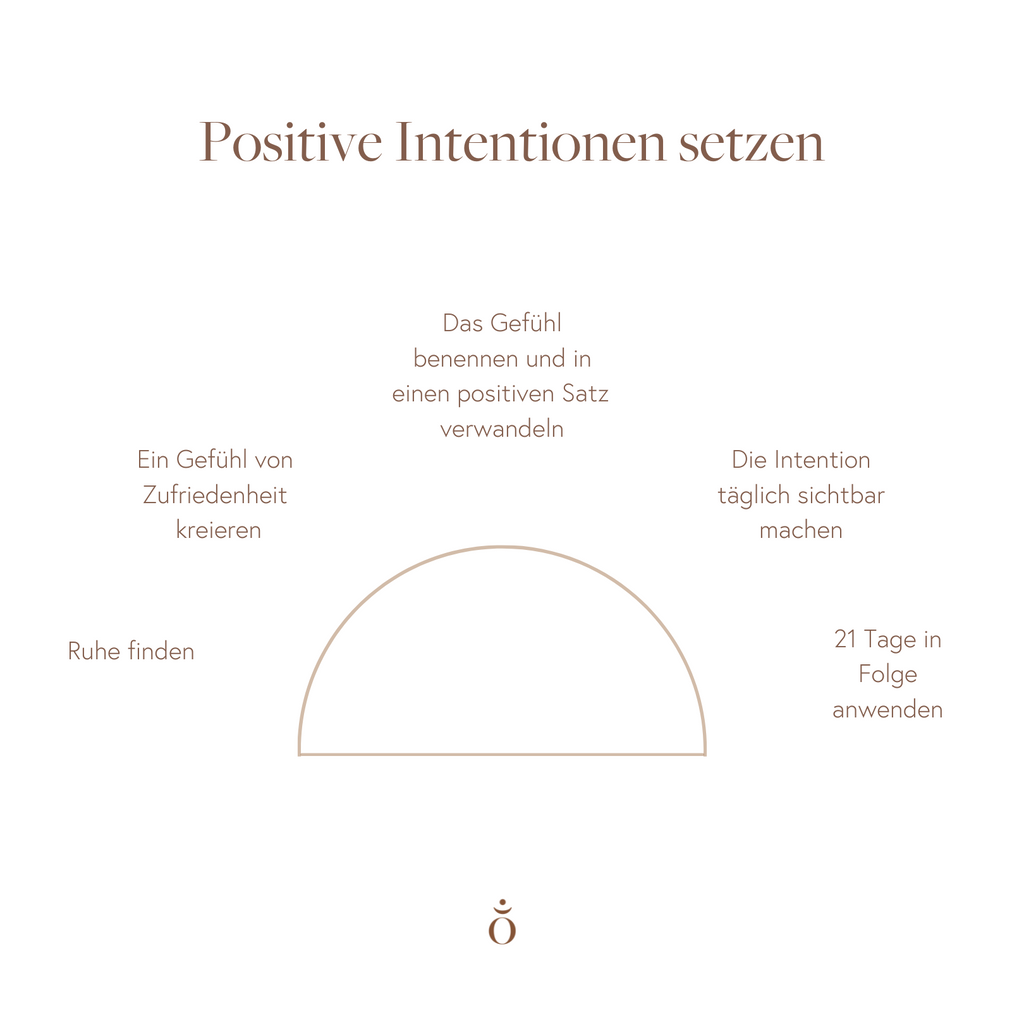 Positive Intention Setzten Vorteile