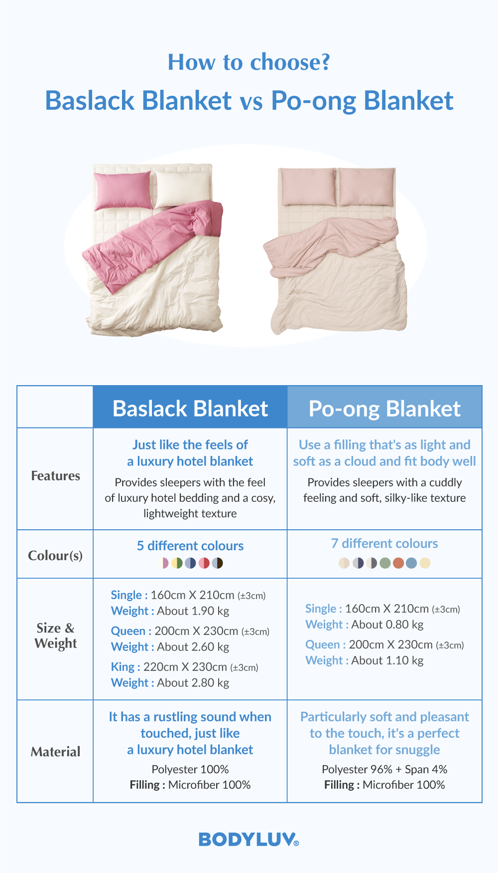 How to choose Bodyluv Po-ong Blanket and Baslack Blanket, bodyluv po-ong blanket different, bodyluv Baslack Blanket different