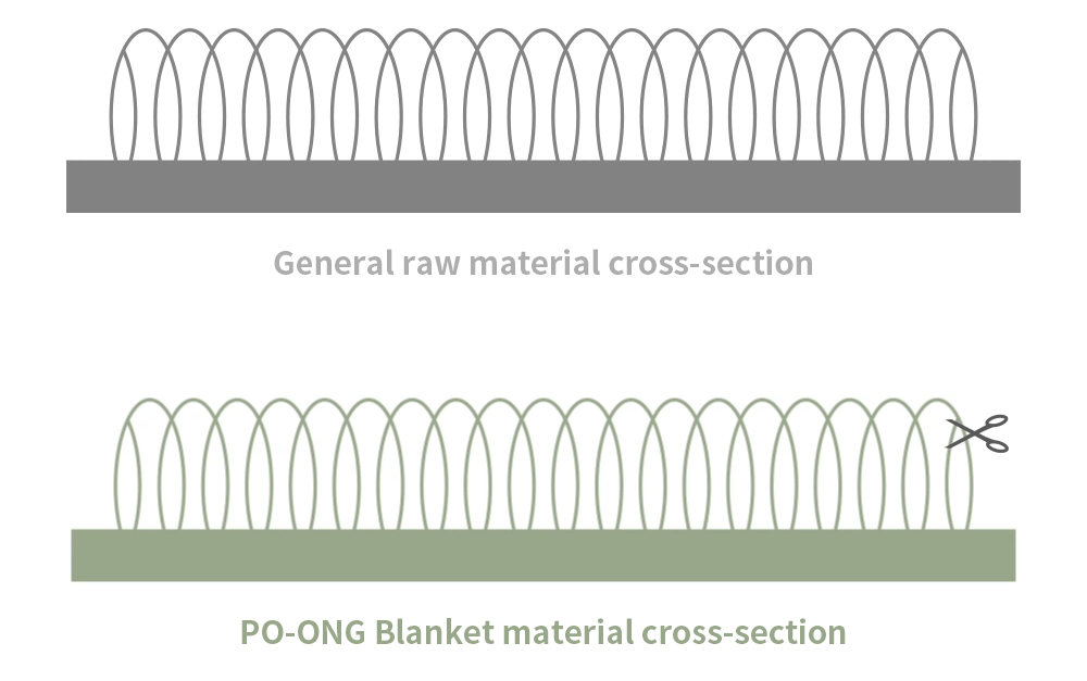 Bodyluv Po-ong blanket- po-ong bedding-Particularly soft and pleasant to the touch,  it's a perfect blanket for snuggle -dream bedding-snuggle blanket-Soft Quilt-Lightweight Washable Quilt-the best soft mattress toppers