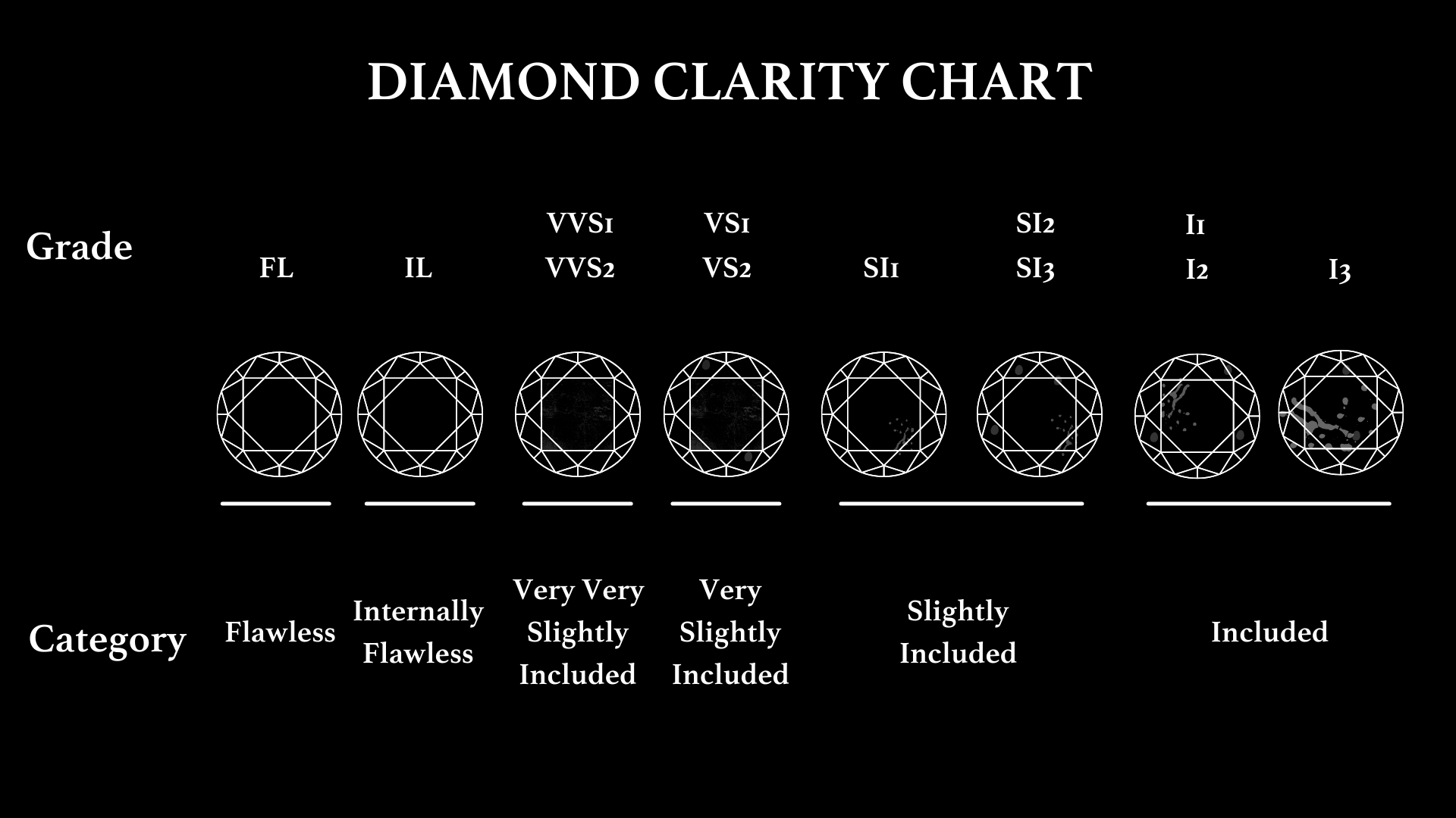 Choosing the perfect Diamond – By David