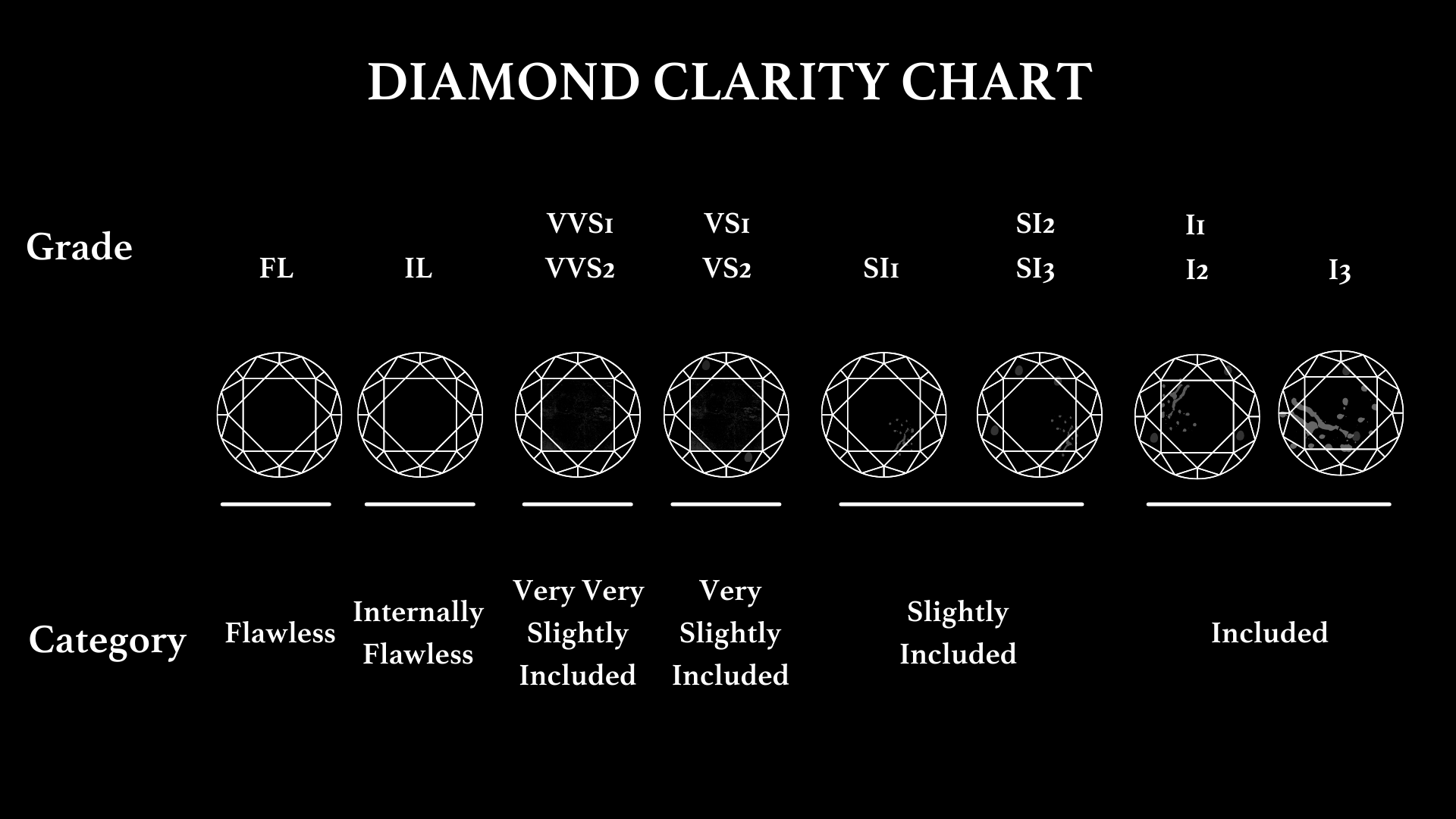 Diamond Clarity Chart A Complete Guide to the Diamond Clarity Scale