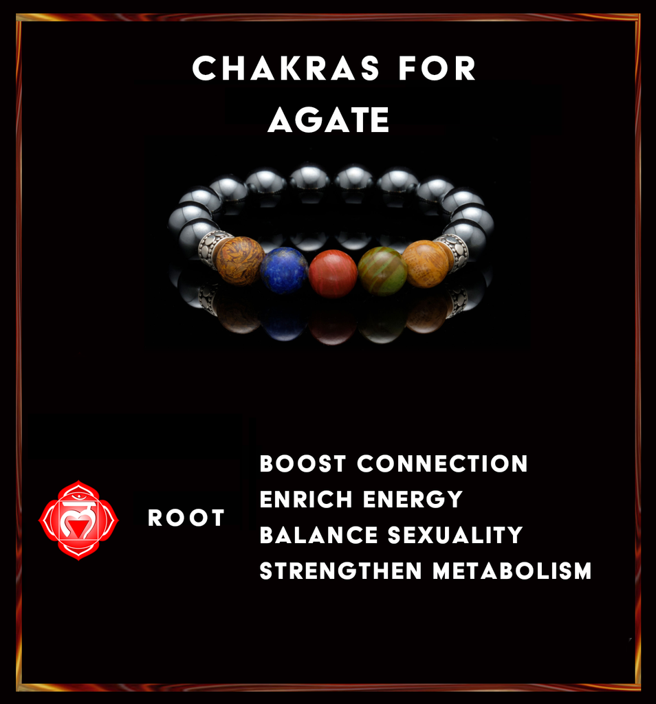 Agate chakra