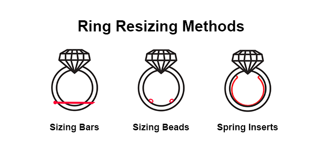 ring resize, ring resizing, ring resizing cost, ring resizing at home, ring resize time