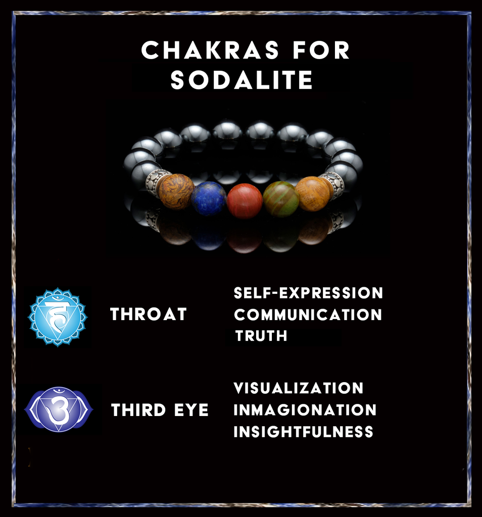 Sodalite meaning, sodalite chakra, crystals meaning, crystal and their meaning, crystal powers