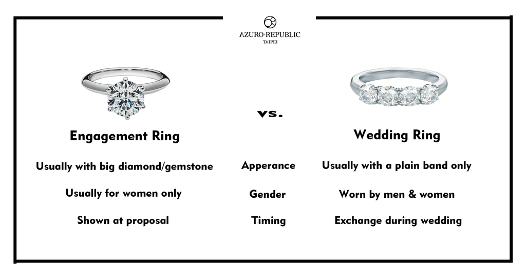 What Is The Difference Between Engagement Ring And Wedding Band | vlr ...
