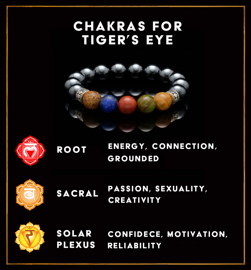 Tiger's Eye meaning and uses, tiger's eye healing properties, crystals and their meaning, tiger's eye crystals, tiger's eye stone, tiger's eye bracelet, chakras for tiger eye, tiger eye chakras