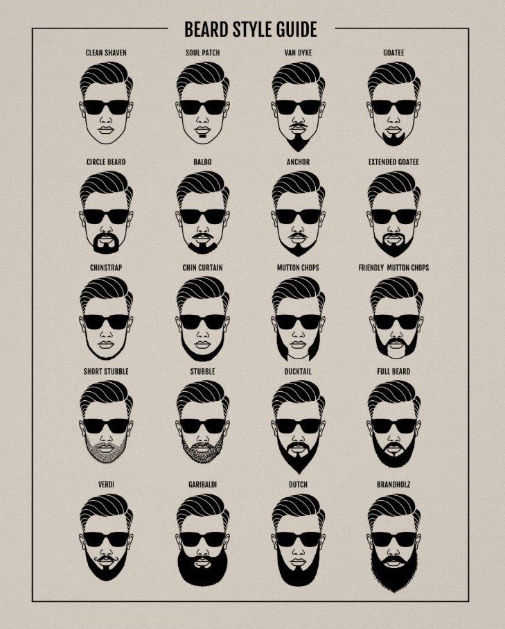 A list of top beard styles for men. Mens beard styles guide with 16 top beard styles for men. Beard style guide including short beard style and long beard style. Best beard style for men with beard.