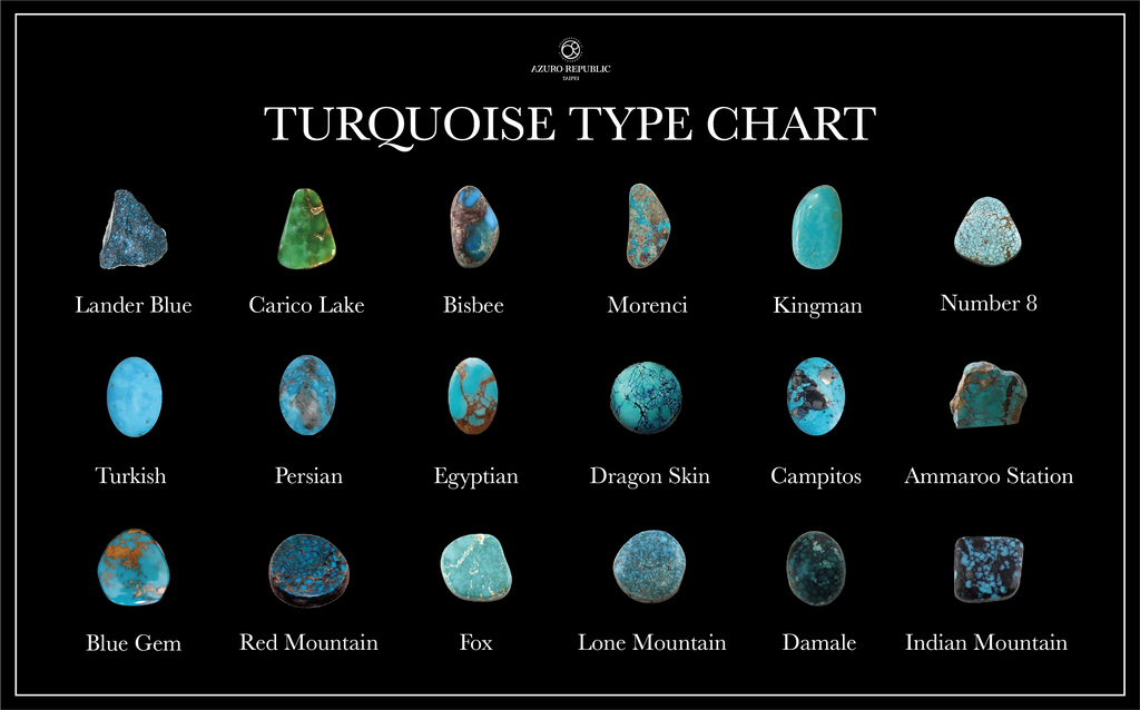 types of turquoise, turquoise types, turquoise chart, Carico lake turquoise, Number 8 turquoise, Lander blue turquoise, Bisbee turquoise, Kingman turquoise, Morenci turquoise, Turkish turquoise, Chinese turquoise, Persian turquoise, Egyptian turquoise, Amaroo station turquoise, Australian turquoise, Campitos turquoise