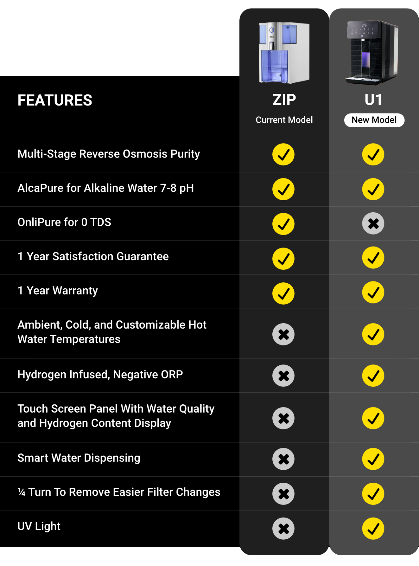 Countertop Water System Comparison