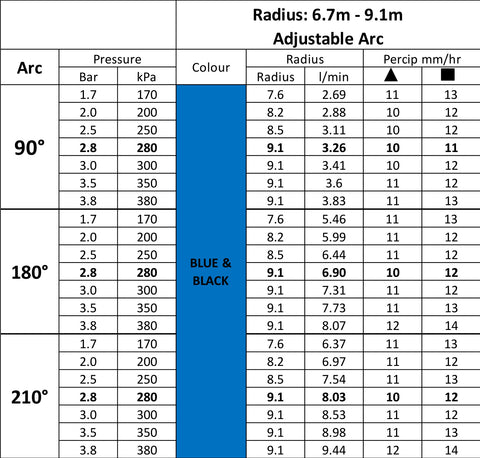 Mp Rotator Side Chart