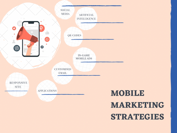 Types of mobile marketing strategies