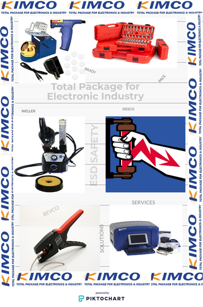 Gokimco image logo and essential product supplies