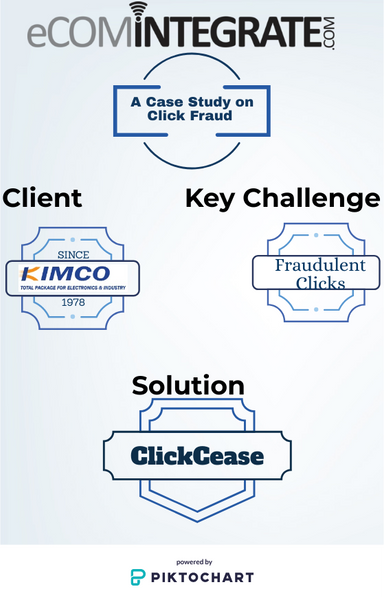 A Case study report on click fraud by eComIntegrate