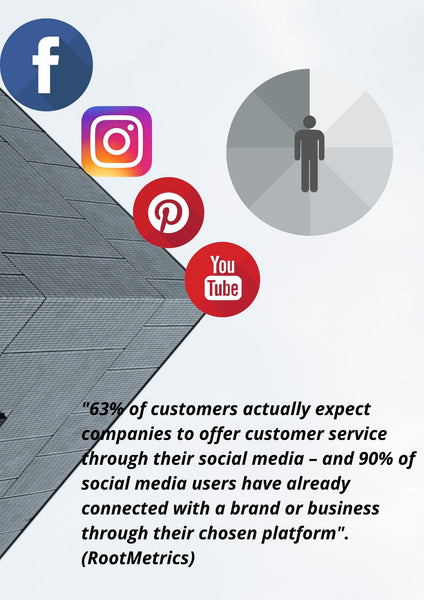 Social media usage statistics