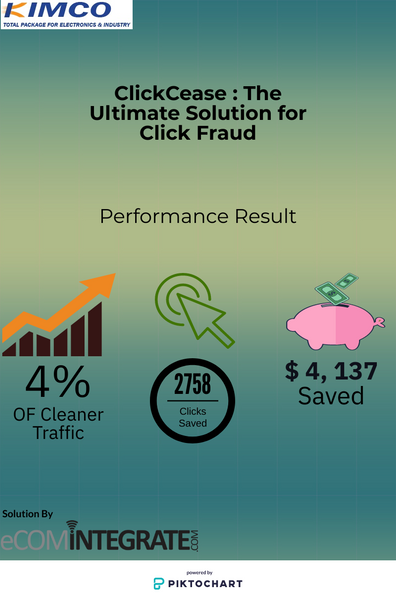 ClickCease software performance result analyzed by eComIntegrate