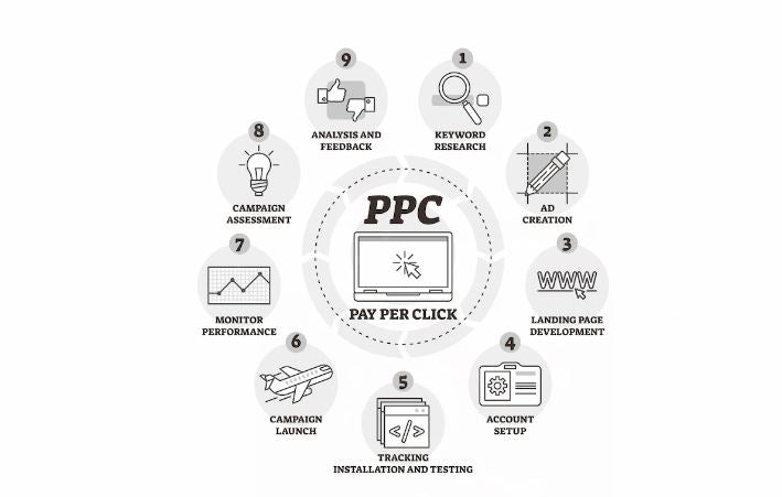 Paid ads components