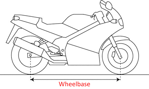 motorcycle wheelbase