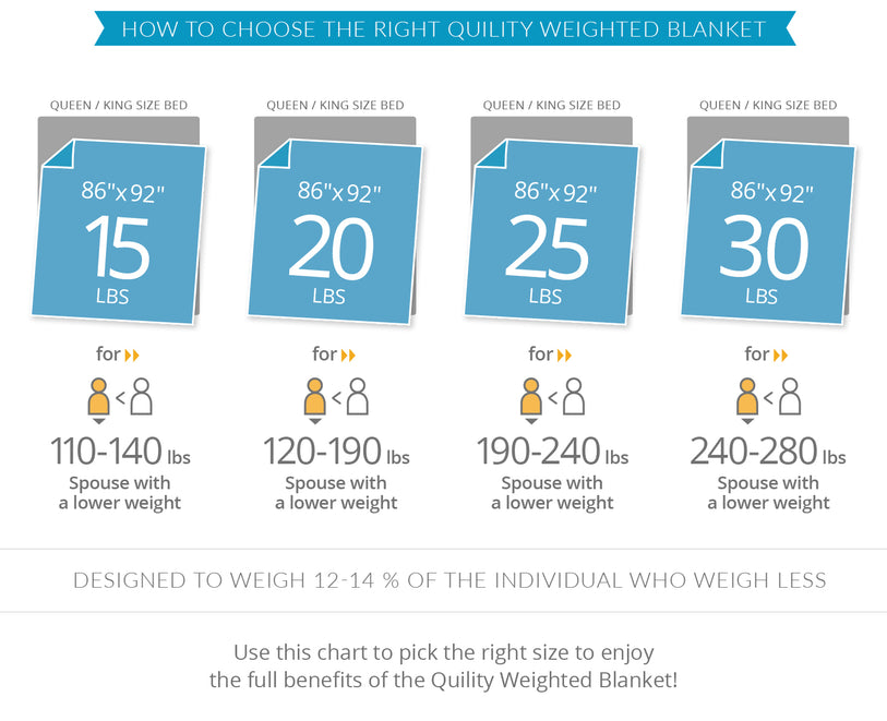 Weighted Gravity Blankets For Anxiety | Quility Blankets - Quility