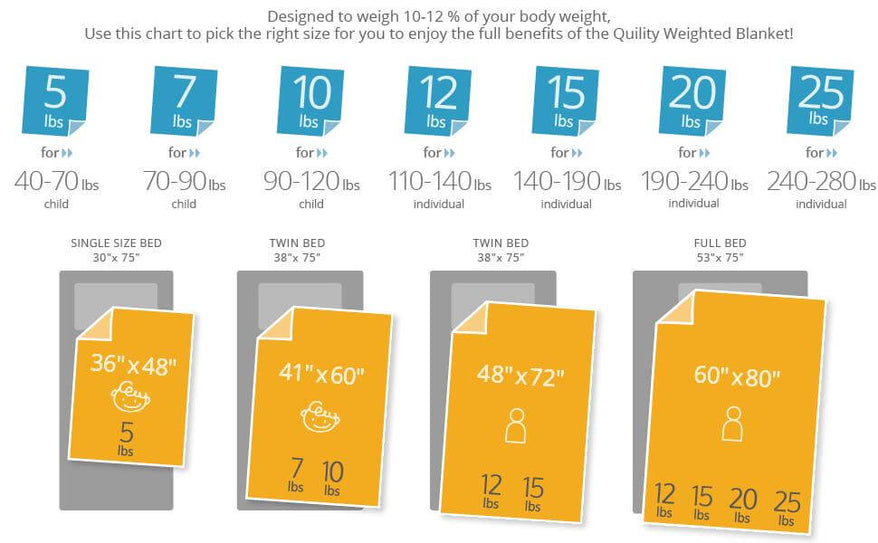 Weighted Gravity Blankets For Anxiety | Quility Blankets - Quility