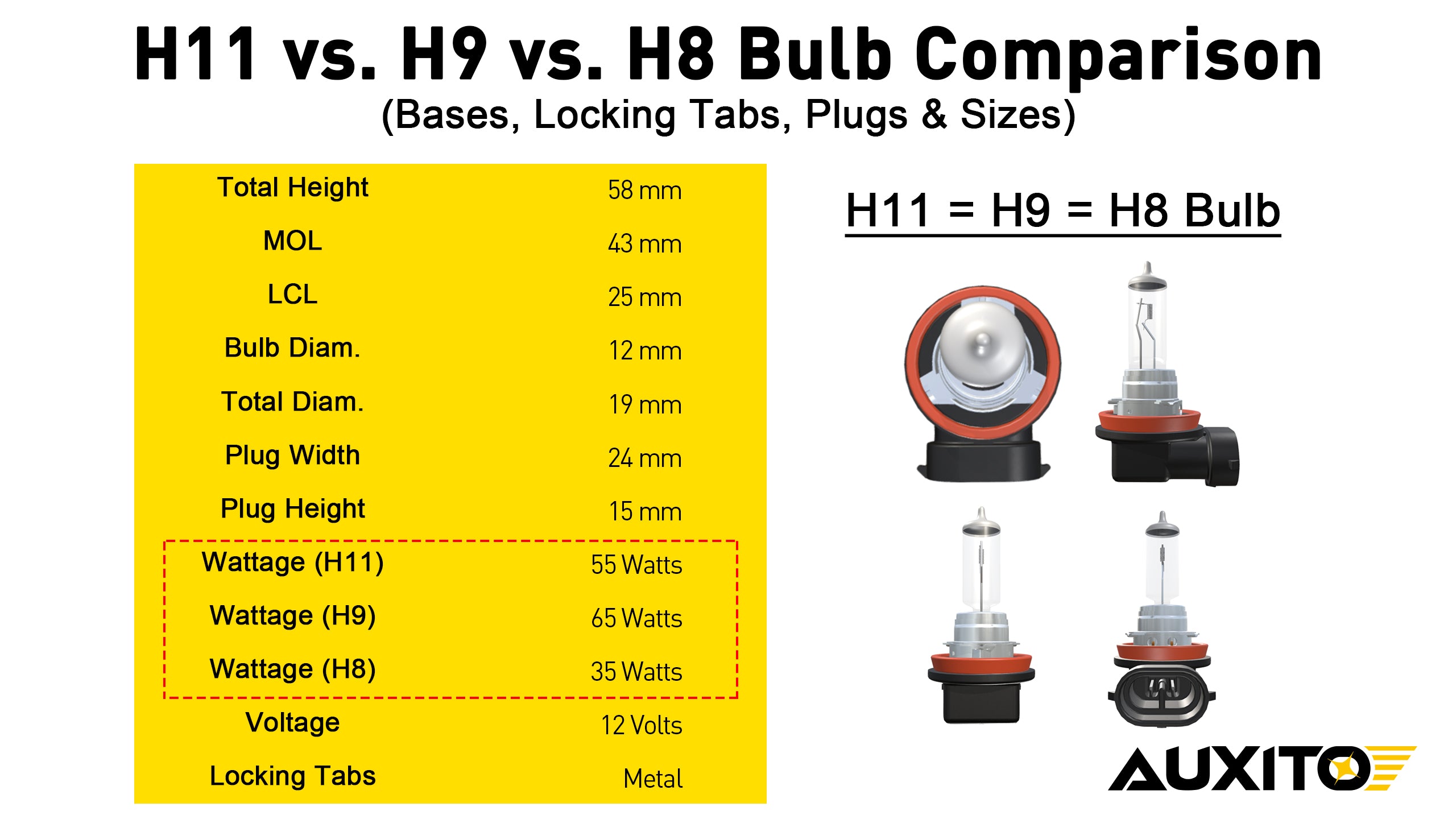 H11 vs. 9005 (HB3) Headlights - What's the difference?