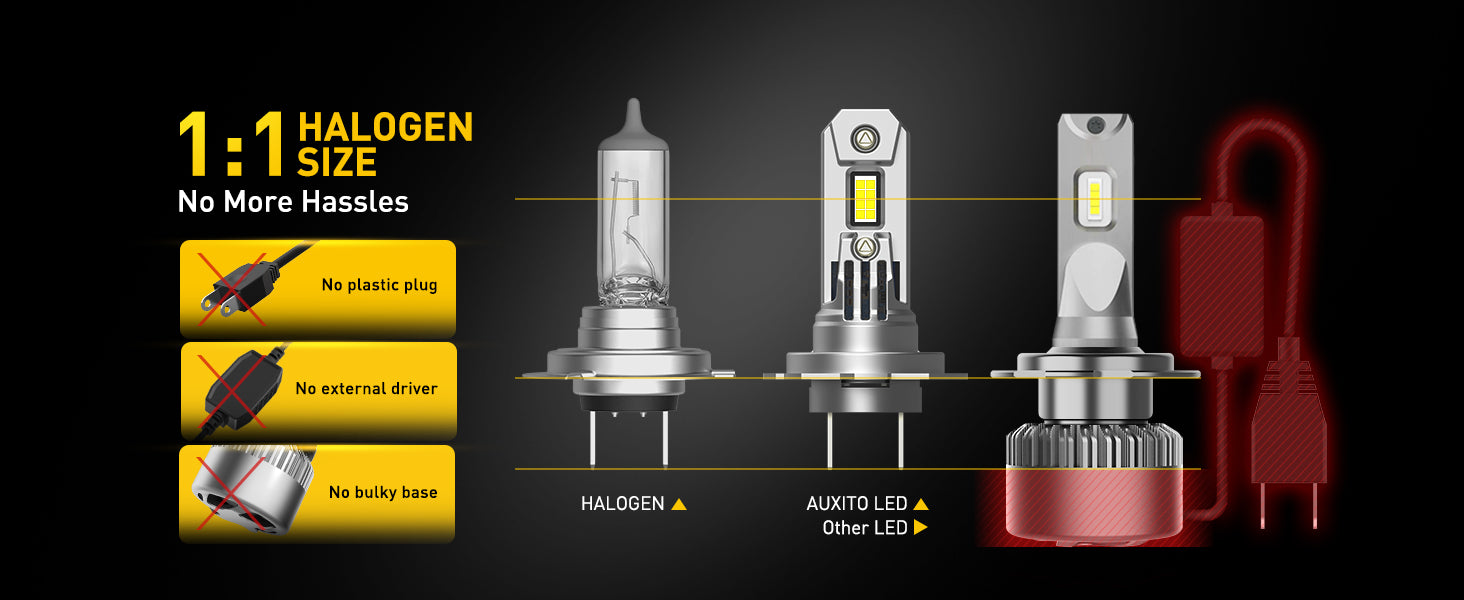 Sycreek Ampoule H7 LED,2023 Améliorer 110W 25000LM 6500K Blanc Froid 400%  Super Bright LED H7 CANBUS Kit De Conversion de Voiture avec Ventilateur,2 Ampoule  H7 : : Auto et Moto