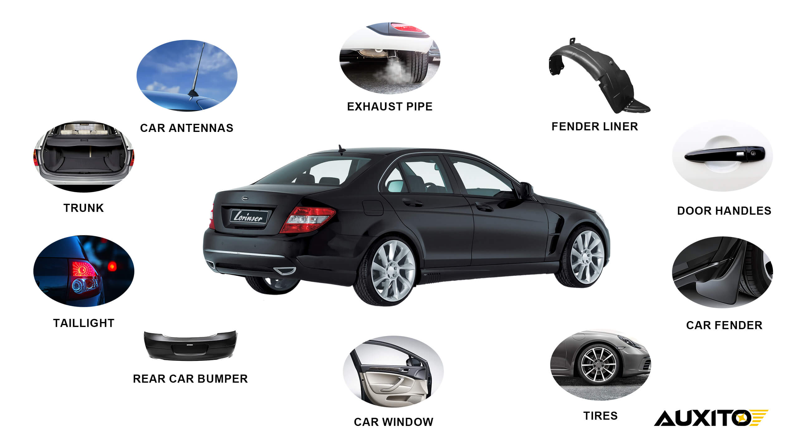 Detail Guide to Exterior Car Parts: Exploring and What They Do