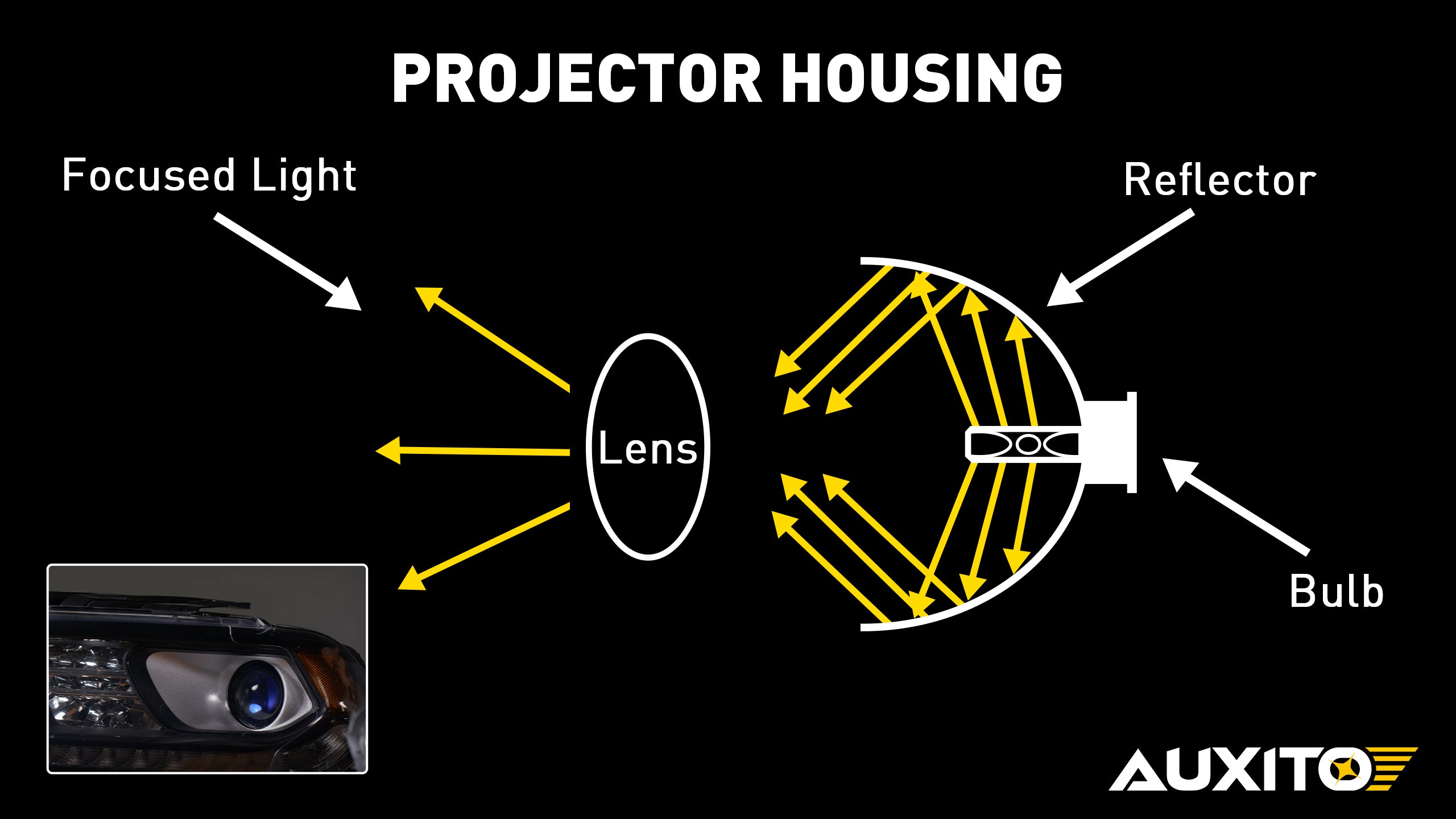 Projector Headlights