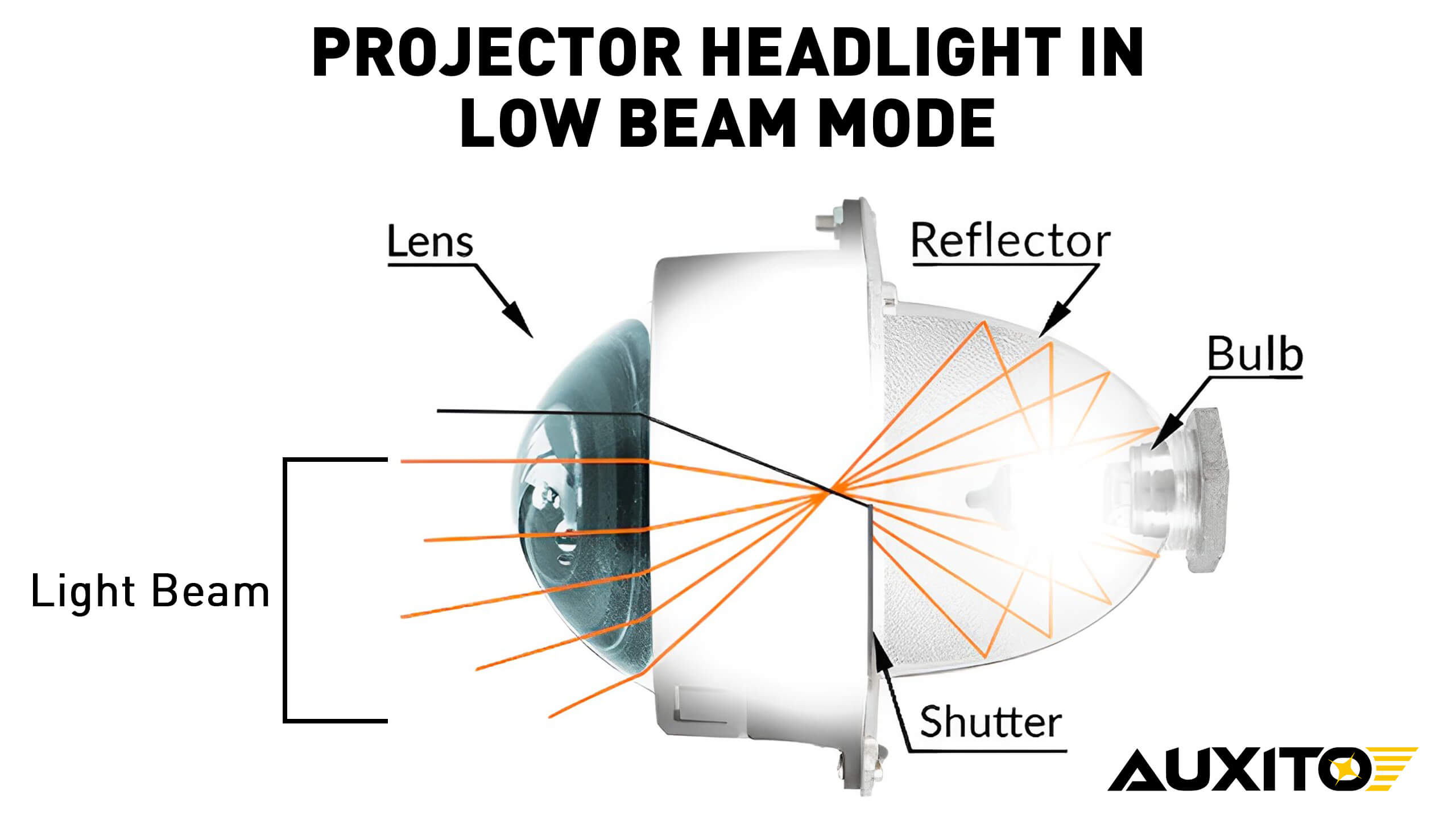 Projector Headlight Working Principle