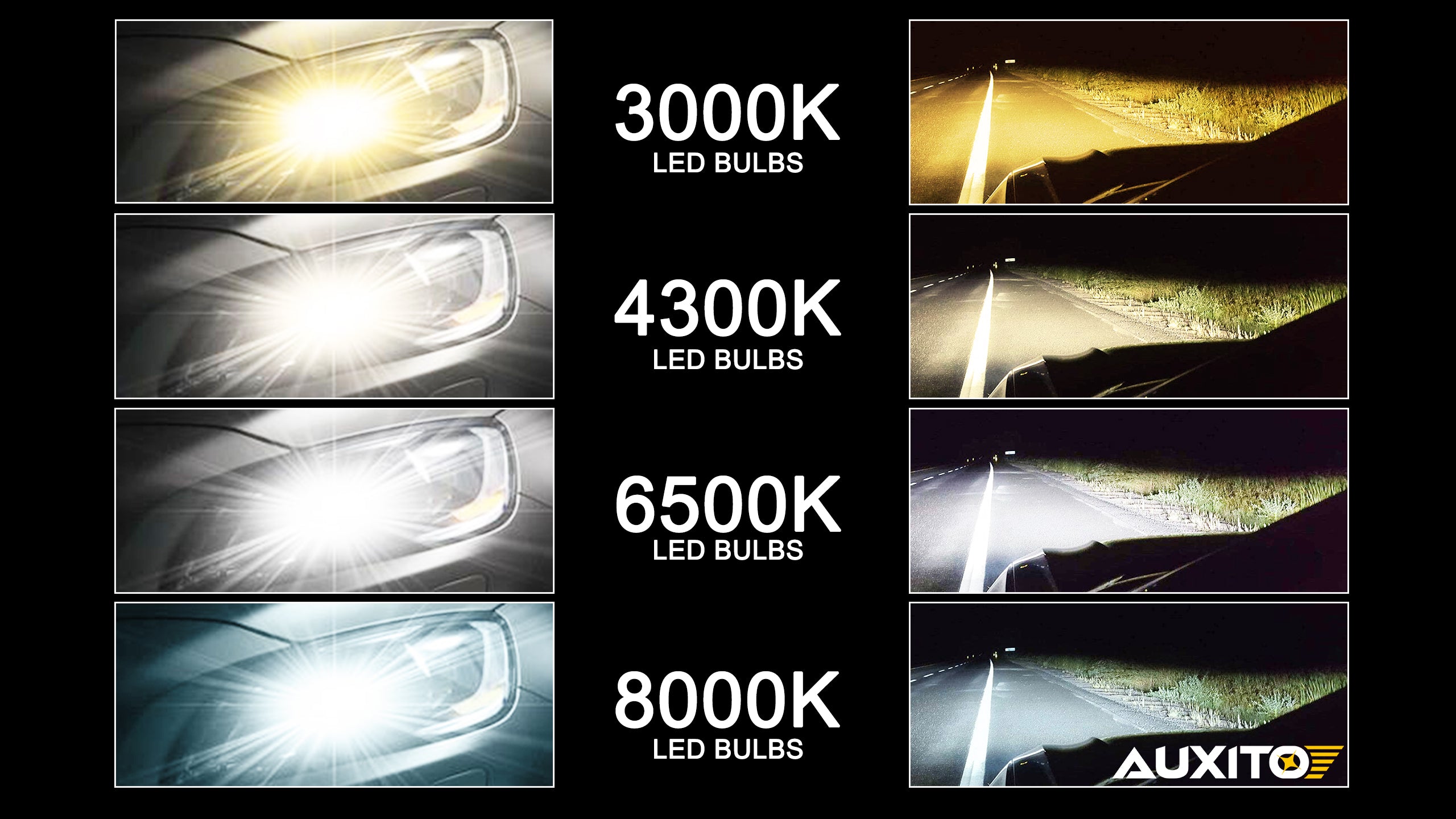 LED Vs. Xenon Headlights: A Comparison For Students in Auto