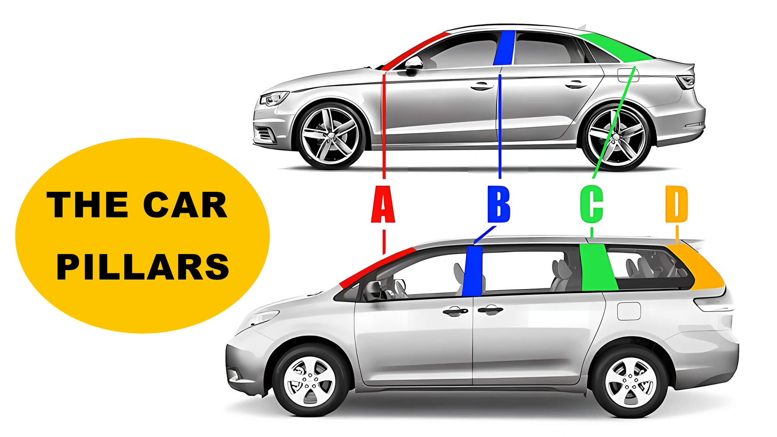 Detail Guide to Exterior Car Parts: Exploring and What They Do — AUXITO